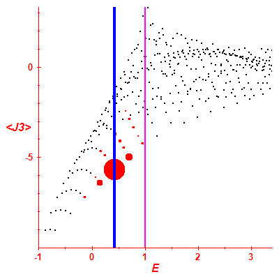 Peres lattice <J3>